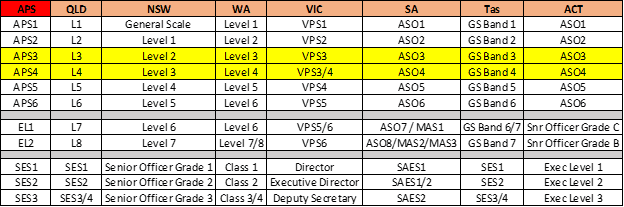 getting-an-aps3-or-aps4-government-job-public-service-careers