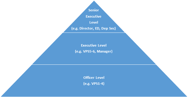 Public Service Jobs Overview