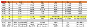 APS Executive Level 1 EL1 Career Opportunities PS Careers